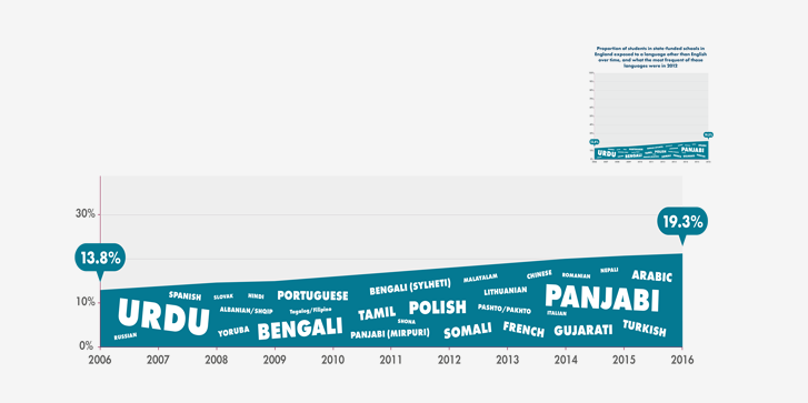 Part of the video for CoffeePod 26, showing a subsection of the main infographics with the thumbnail of the full infographic in the top right corner