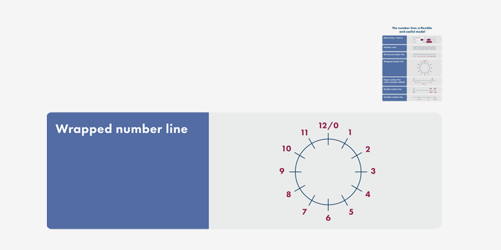 Part of the video for CoffeePod 35, showing a subsection of the main infographics with the thumbnail of the full infographic in the top right corner