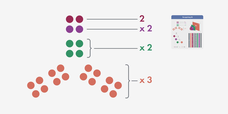 Part of the video for CoffeePod 43, showing a subsection of the main infographics with the thumbnail of the full infographic in the top right corner