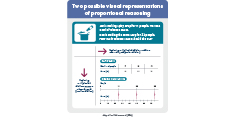 Infographic showing Two possible visual representations of proportional reasoning
