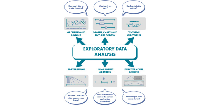 What is Exploratory Data Analysis?