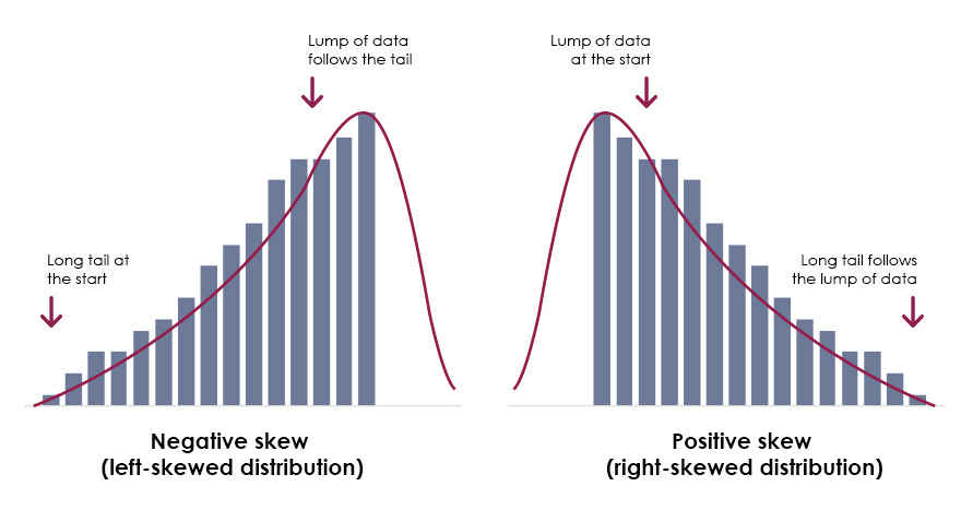 Skewed Usage Of Skewed Distribution Cambridge Mathematics