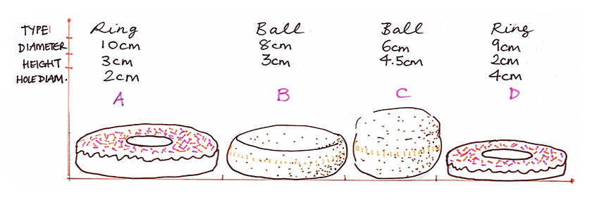 Verify: Are There Really Six Donuts In A Soda?, 52% OFF